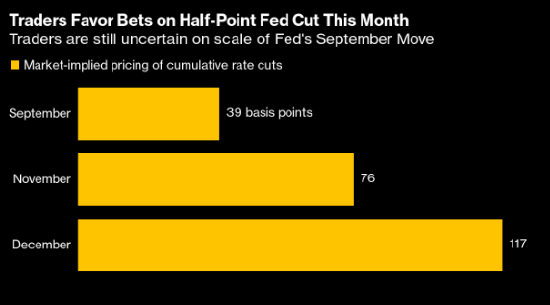 mt5下载-美国零售销售数据挡不住市场热盼 债券交易员看好美联储降息50个基点
